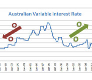 Exploring The Possibilities Of A Variable Personal Loan