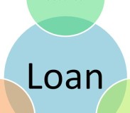Unsecured Personal Loans – 10 Myths to Deal with
