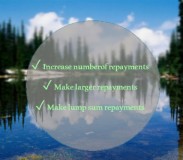 The Price Of Repaying Your Personal Loan Early