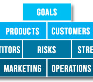 Small Business Loans Encourages Business Initiatives